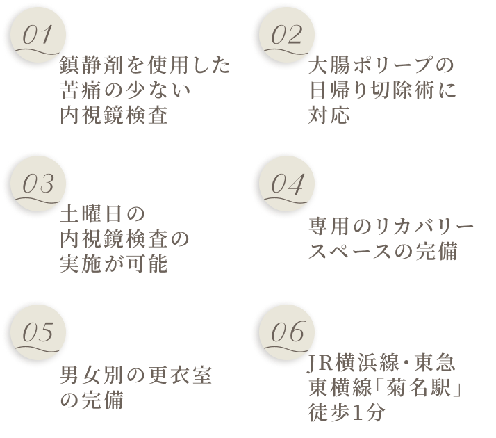 01.鎮静剤を使用した苦痛の少ない内視鏡検査 02.大腸ポリープの日帰り切除術に対応 03.土曜日の内視鏡検査の実施が可能 04.専用のリカバリースペースの完備 05.男女別の更衣室の完備 06.胃・大腸カメラの同日検査 07.JR横浜線・東急東横線「菊名駅」徒歩1分